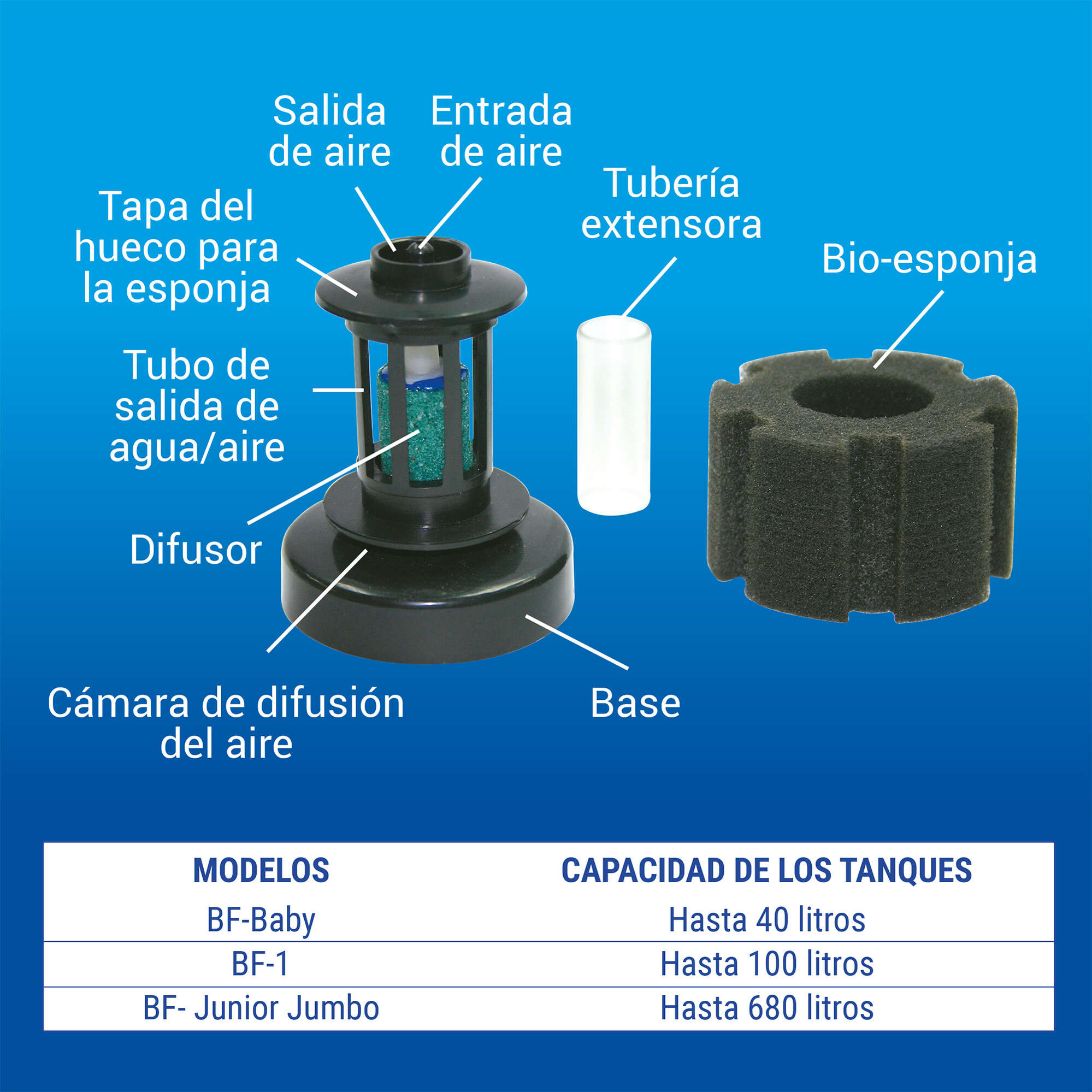 Filtro de Esponja Biológica "BF1" | Hasta 100 litros